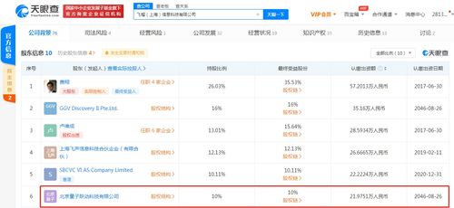 字節(jié)跳動(dòng)關(guān)聯(lián)公司入股飛榴科技，加速布局服裝供應(yīng)鏈與軟硬件技術(shù)開發(fā)領(lǐng)域