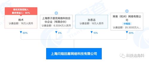 網(wǎng)易戰(zhàn)略投資上海閃焰回廊網(wǎng)絡公司 持股20%布局文化創(chuàng)新領域