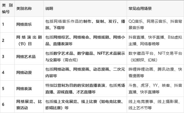 深入解讀網絡文化經營許可證 含義、申請與合規運營